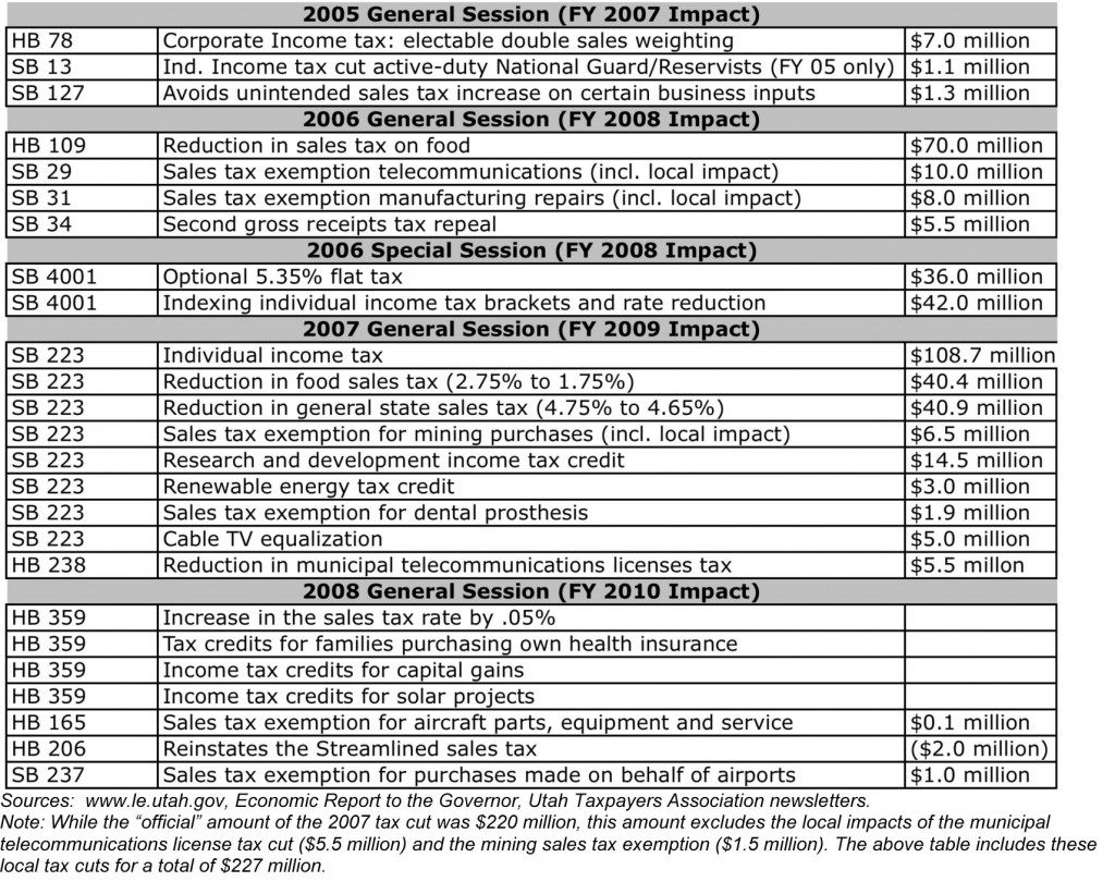 Document6